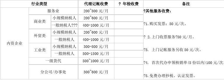 开对公账户收费标准是多少？公司账户收费项目-图1