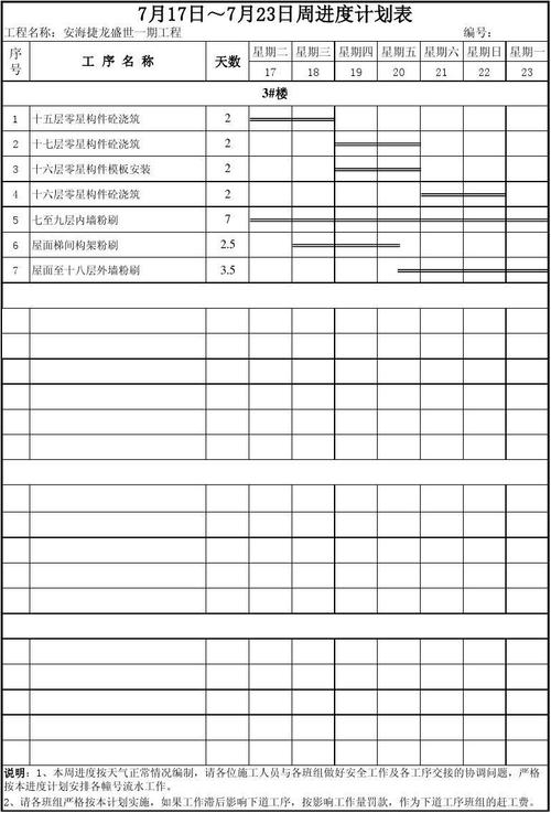 时间进度差计算公式为什么项目滞后-图3