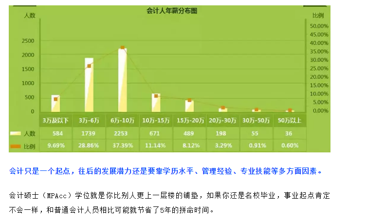 财务行业现状及前景？工程 项目财务 前景-图2