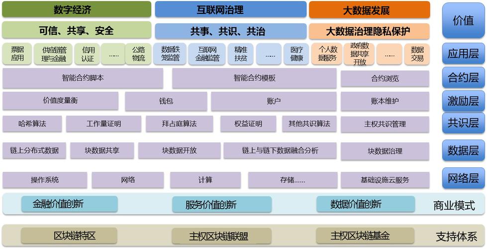 互联网区块链项目是什么？区块链项目发展-图2