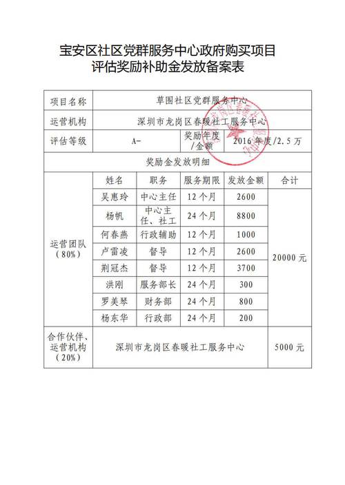 学校收到稳岗补贴怎么记账？政府补助 项目计量-图1