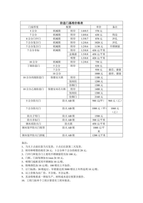 什么是基准定价？基准报价包含项目-图1