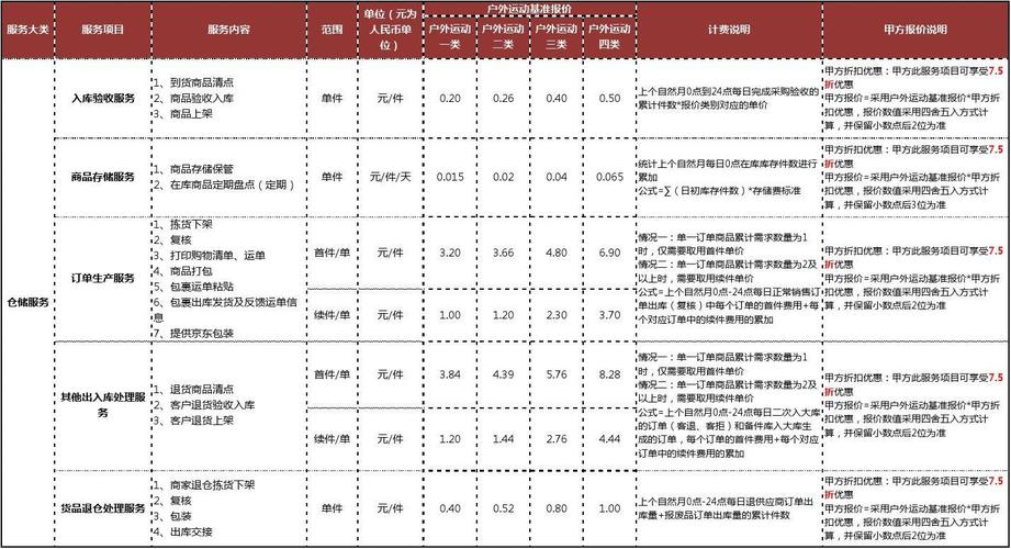 什么是基准定价？基准报价包含项目-图2