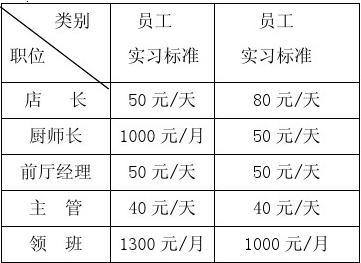 外派应该有补助吗？项目外派补助方案-图1