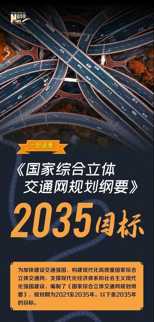 2035国家立体交通规划全文？123项运输项目-图2