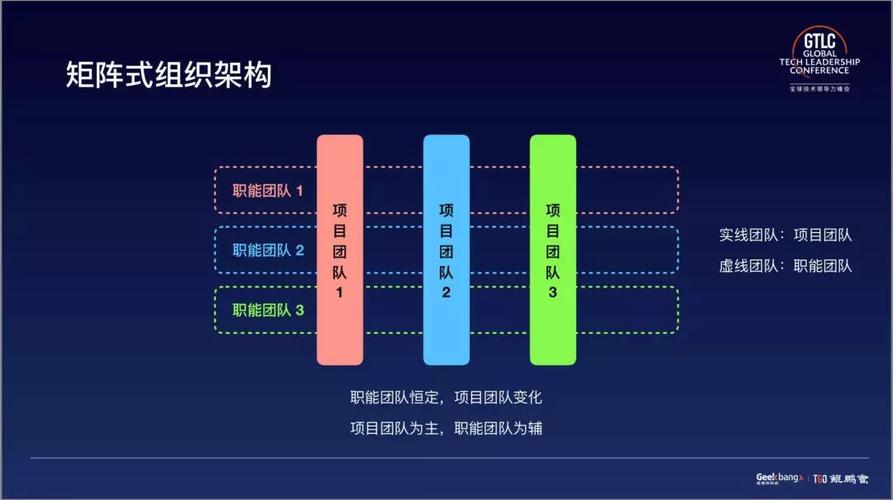 开发和研发有什么区别？国家项目研发团队-图2