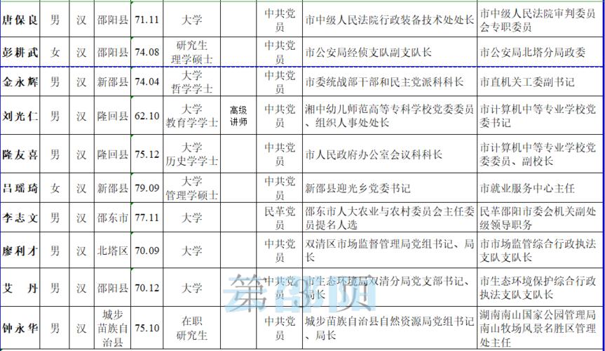 拟任何职务什么意思？项目拟用职务-图1