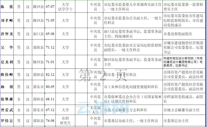 拟任何职务什么意思？项目拟用职务-图2