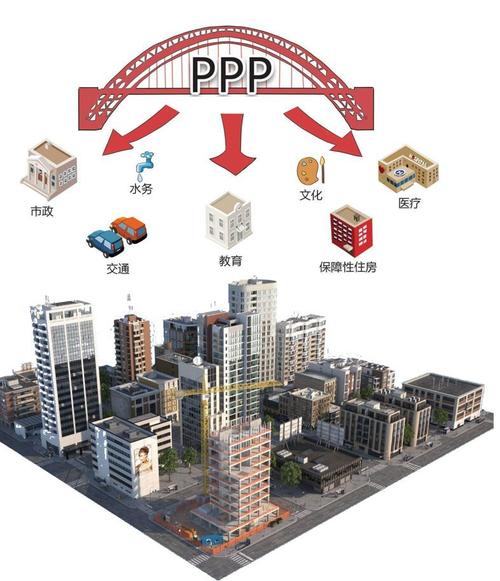 湖熟ppp还有希望吗？ppp项目应用前景-图1