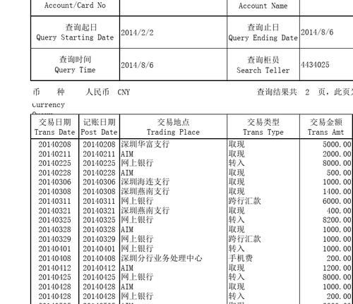 上海交通银行入职体检项目有哪些？交行项目是什么-图2