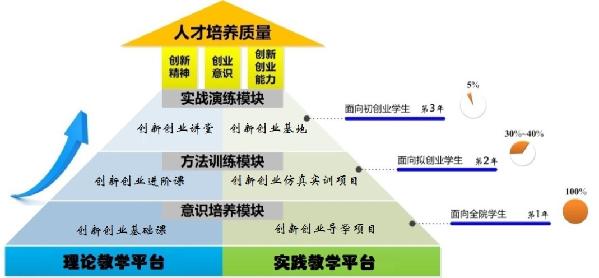 怎样扶持专业技术人才创新创业和成果转化？创新成果 项目 转化-图3