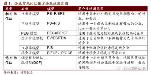 公司估值最简单的算法？项目估值算法-图1