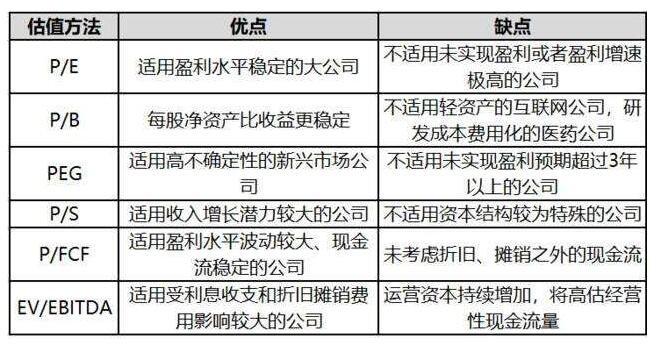 公司估值最简单的算法？项目估值算法-图3