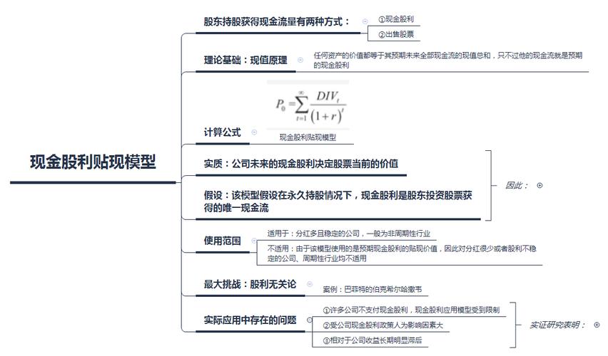 公司估值最简单的算法？项目估值算法-图2