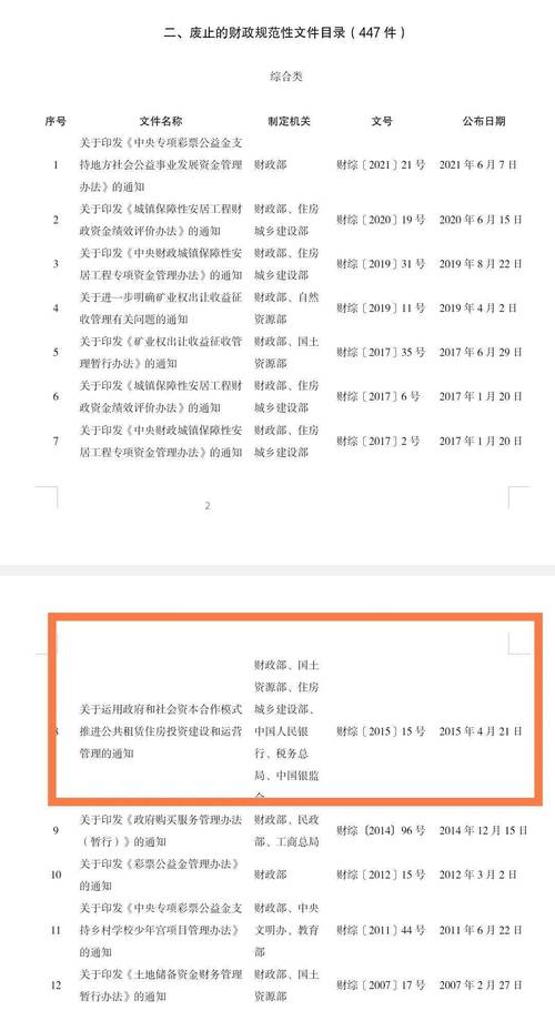 废止ppp文件意义？ppp项目投资退出-图2