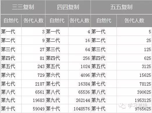 头条活动瓜分奖金在哪里看？项目奖金是否公开-图1