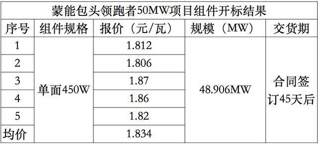 epc具体合同价怎么出来？epc项目报价 税率-图1