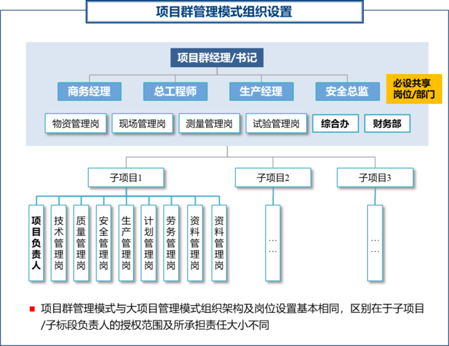 项目群管理思路和方法？金融投资项目群-图1