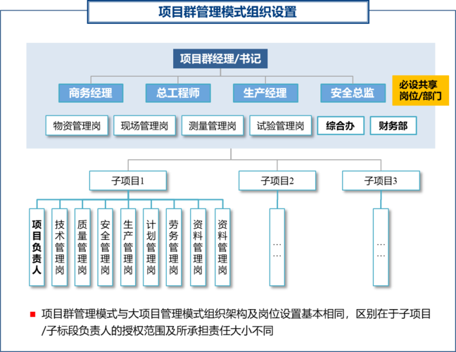 项目群管理思路和方法？金融投资项目群-图3