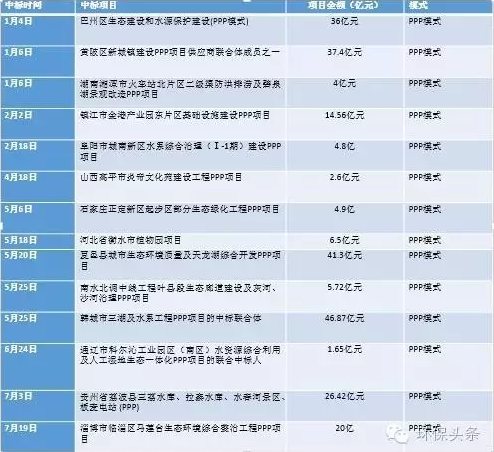 东方园林目标价是多少？东方园林项目岗位-图3