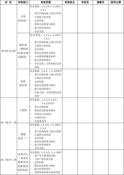 金融审计的内容是什么？内审项目计划草案-图2