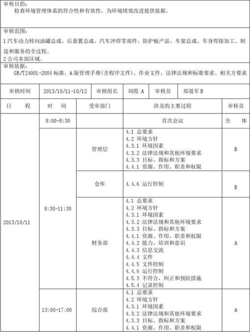 金融审计的内容是什么？内审项目计划草案-图3