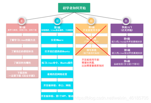 Linux能应用在哪些领域呢？项目应用范围说明-图3