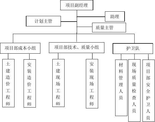 华润组织架构图及部门职责？华润项目总职责-图1