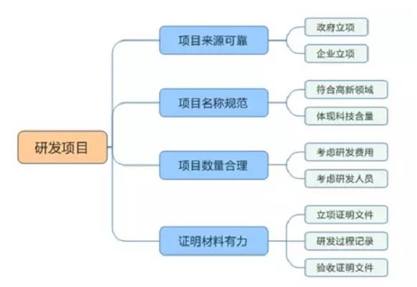 产权里面的rd是什么意思？项目研发编号rd-图3