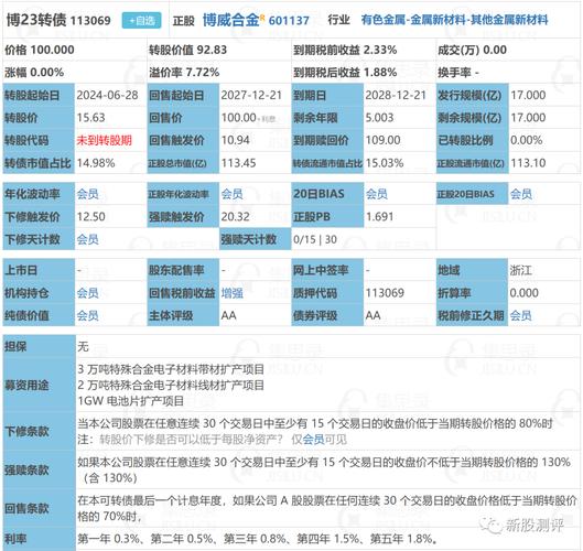 三个务实是什么？债转股项目名称-图3