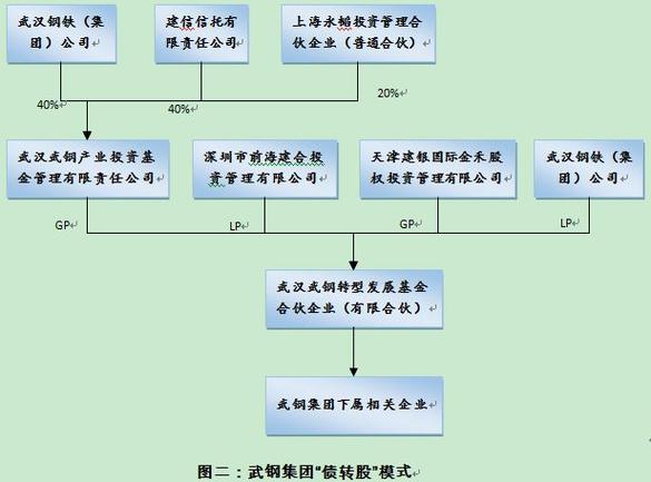 三个务实是什么？债转股项目名称-图1