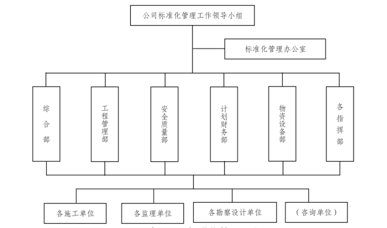 四单六制的内容是什么？项目五制建设-图3