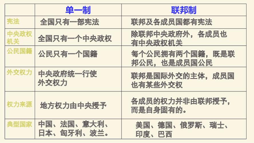 四单六制的内容是什么？项目五制建设-图2