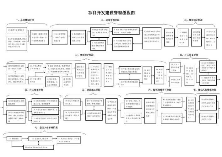 四单六制的内容是什么？项目五制建设-图1