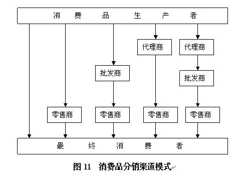 分销和渠道什么区别？渠道销售和项目-图2