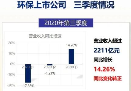 年利润百亿的企业多少家？节能环保百亿项目-图2