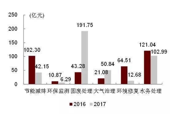 年利润百亿的企业多少家？节能环保百亿项目-图3