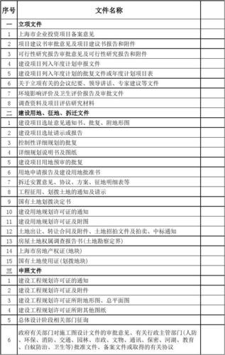 建设项目立项是怎么回事？项目批准的原因-图3