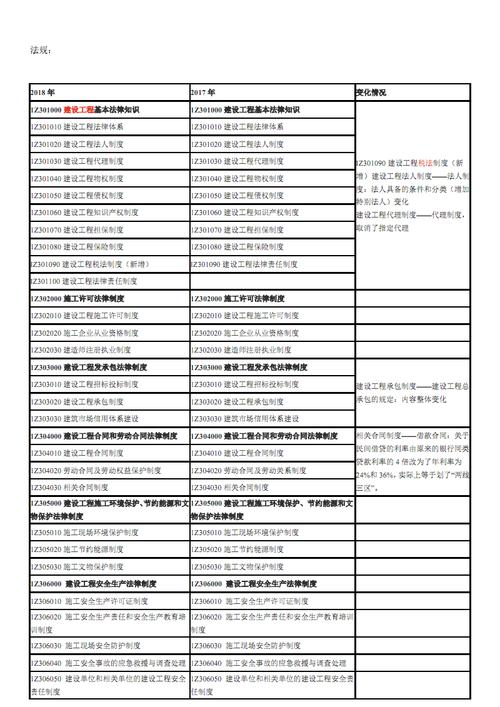 一建矿业工程教材目录？项目融资目录表-图2