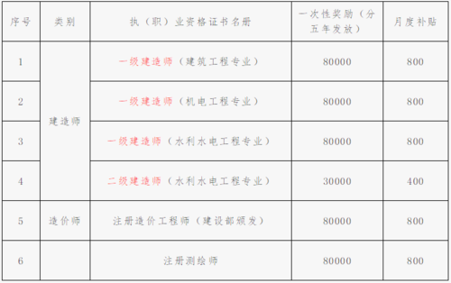 一建矿业工程教材目录？项目融资目录表-图3