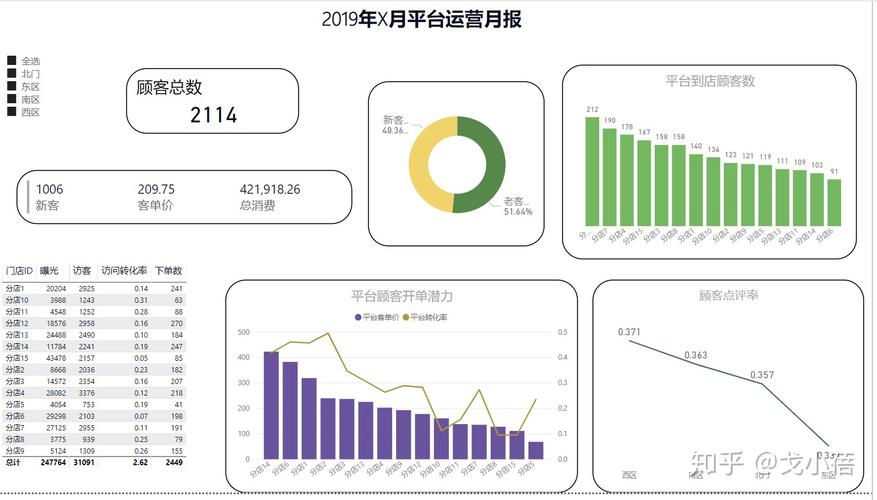 运营商业模式的九大指标？商业项目运营指标-图2