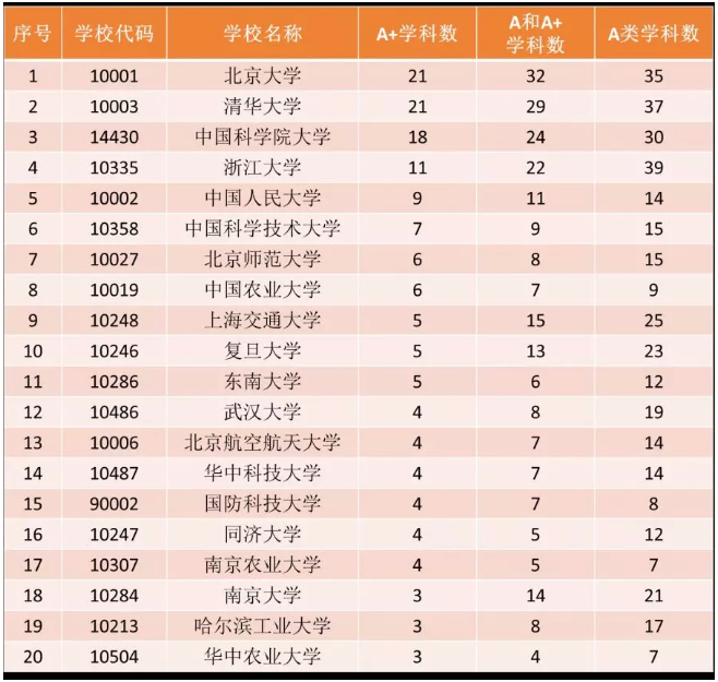 信息与计算科学学科评估排名？科技教育项目评估-图2