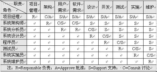 怎么修复IP地址配置？量产项目人员配置-图2