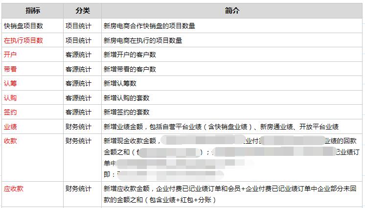 app维护费用有哪些？项目费用管理列表-图3