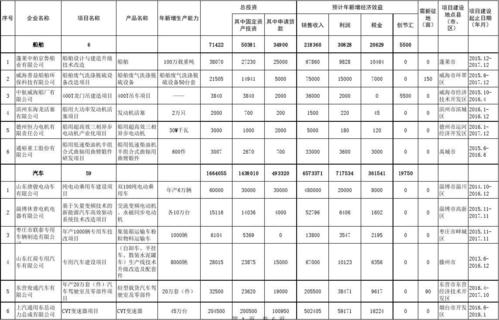 一个完整技改项目都应包括哪些内容？企业技改项目分为-图1