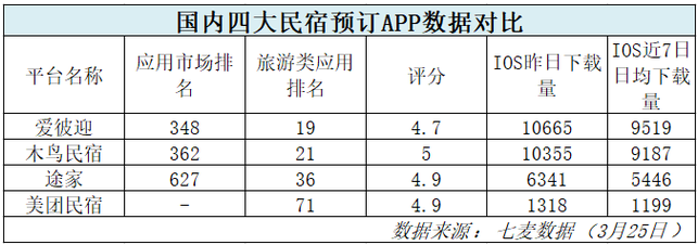 卧观指数是什么？民宿酒店评定标准是什么？乡村酒店项目评估-图1