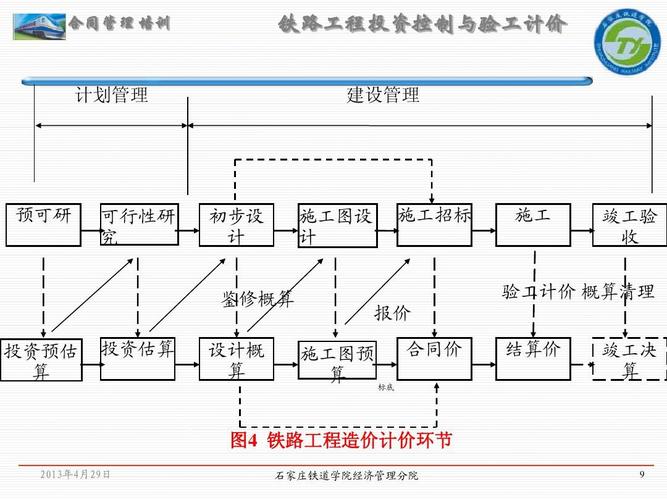 项目预可、工可的概念？项目从工可-图1