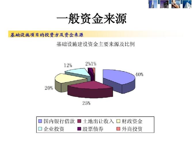 bot招投标规定？bot项目政府付费-图2