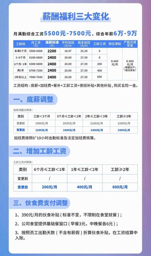 蓝思科技电子厂上班最高工资多少？高端项目适应人群-图1