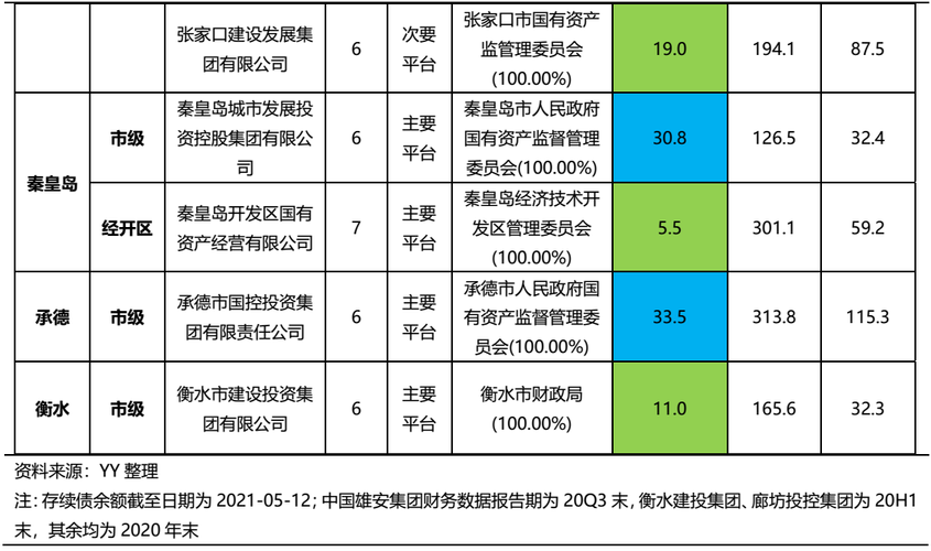 河北省城投集团官网？河北融资项目报告-图1